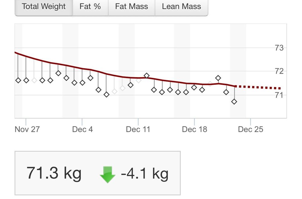 73.3 kg in lbs hotsell