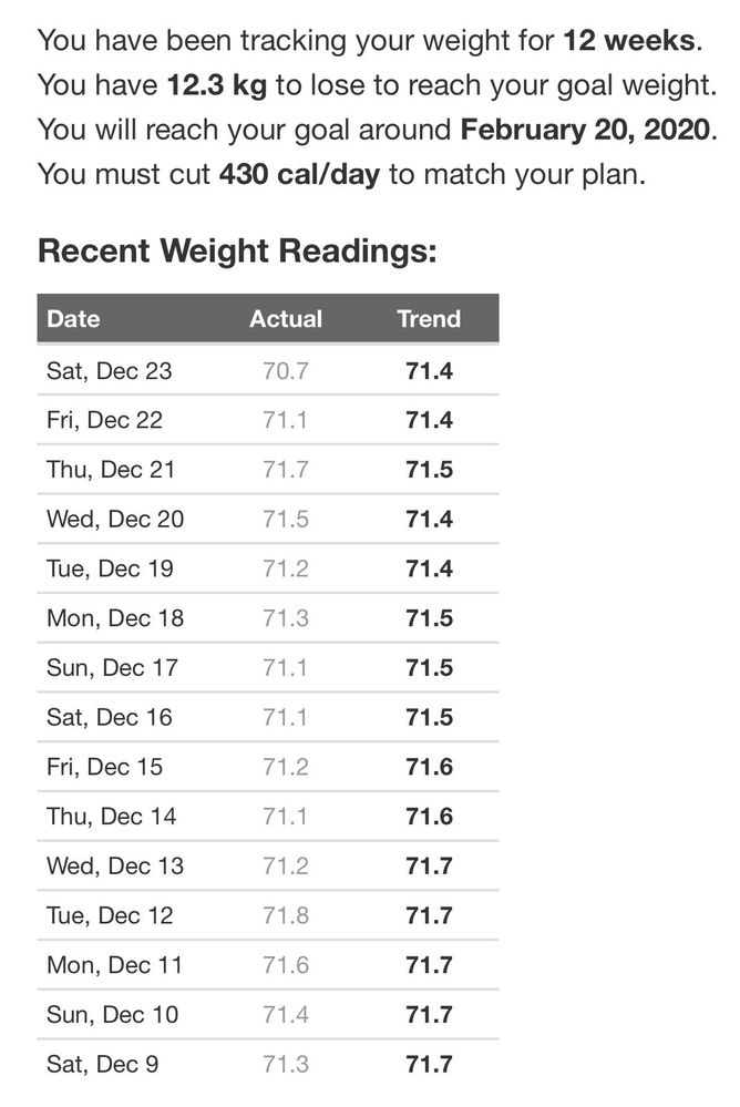 47.5 kg in pounds best sale