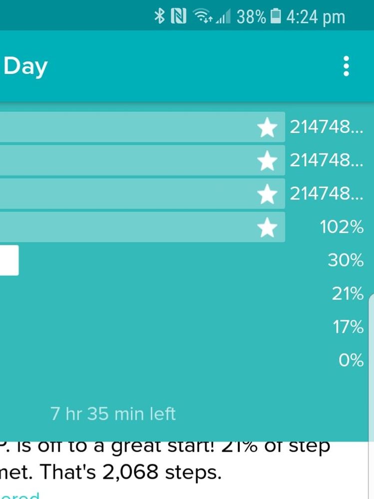 Strange goal day figures