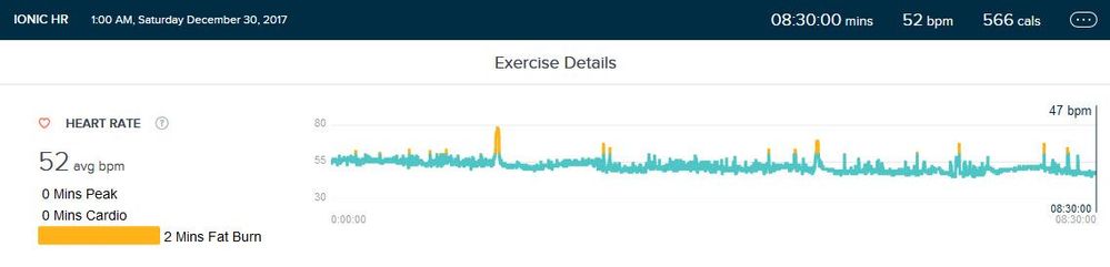 sleep hr 30dec17.jpg