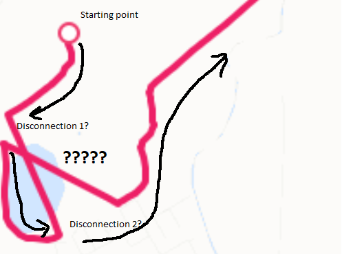 Strange GPS