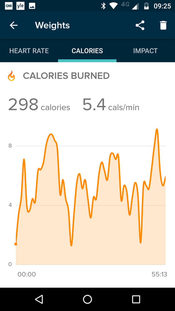 weights_calories2.png