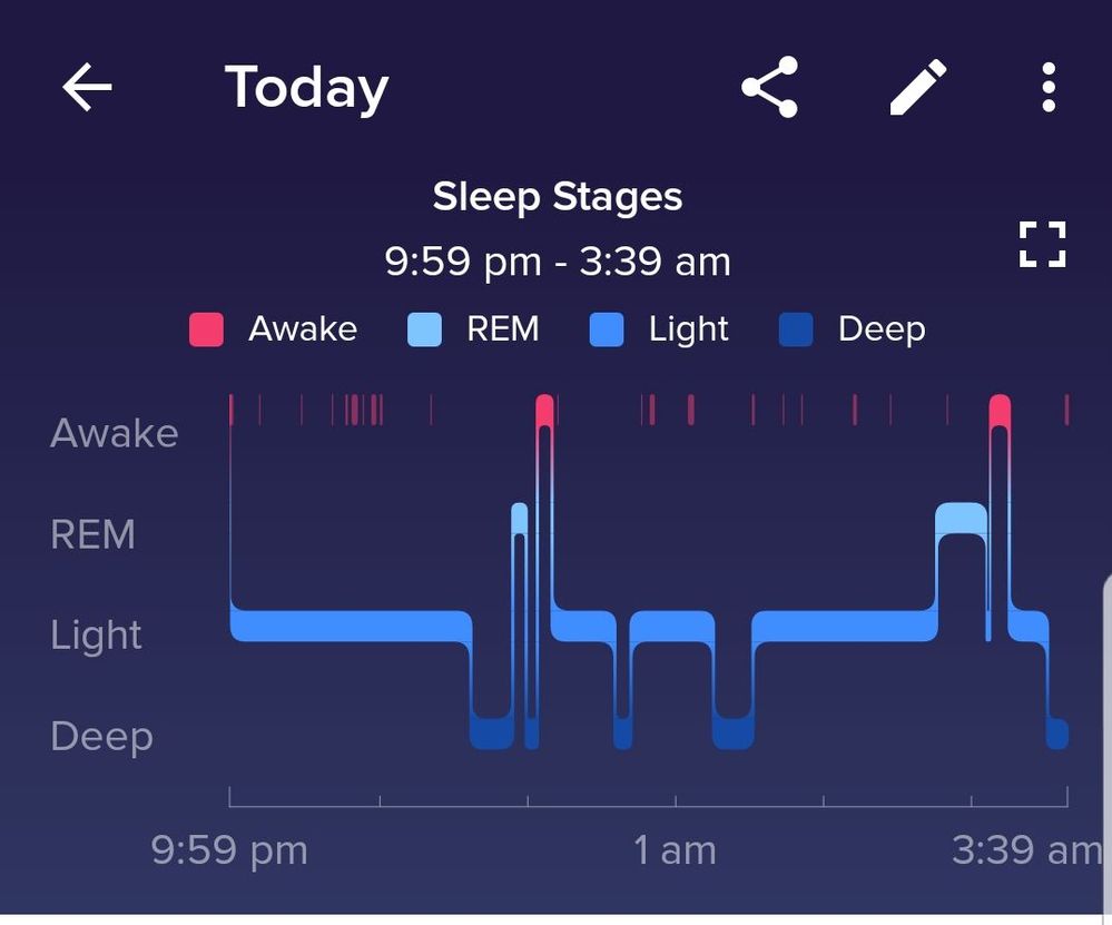 Sleep stages