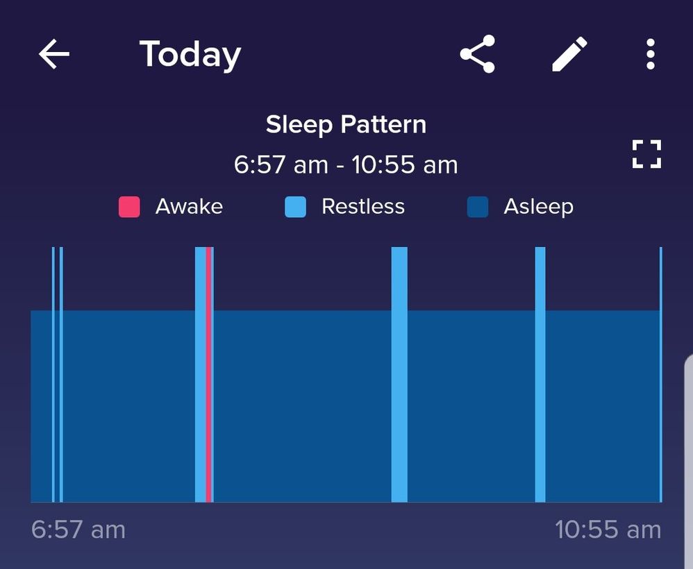 Sleep patterns