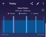 Sleep patterns