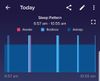 Sleep patterns