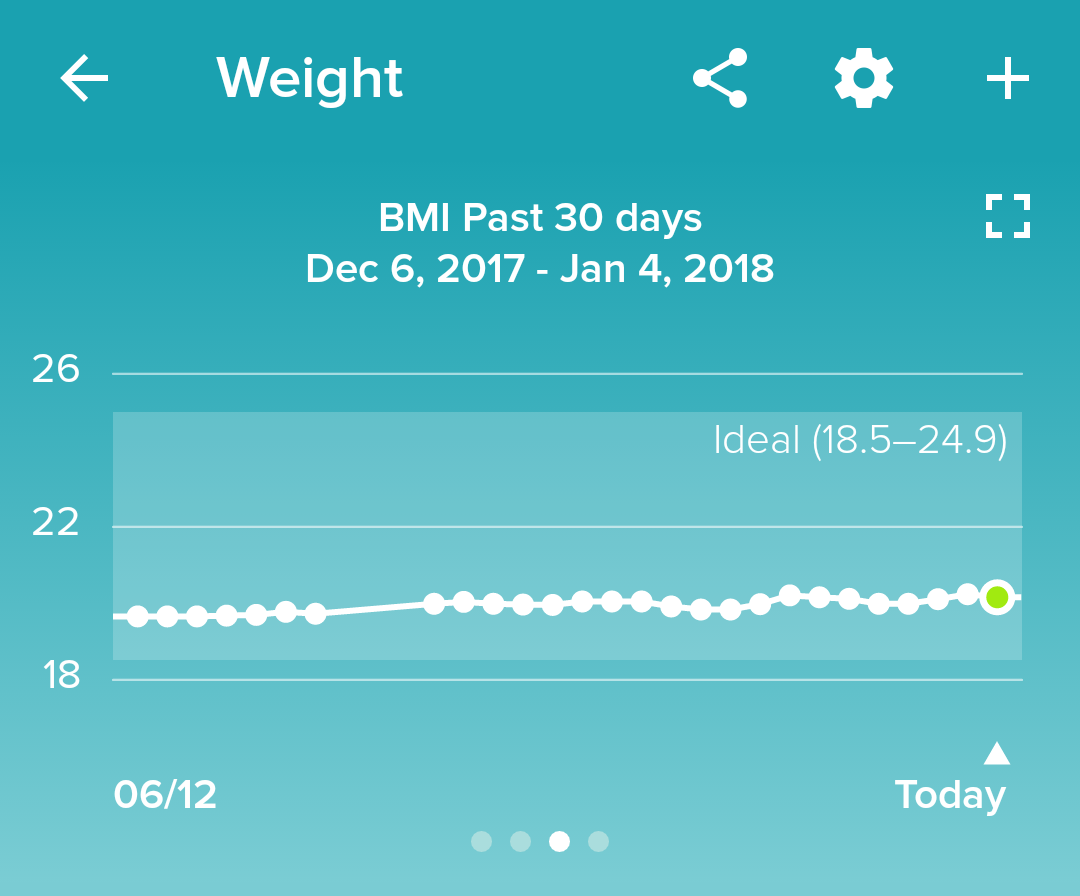 Body composition scale (Renpho) arrived today! Was shocked at my BF% but  now it's tracked. What are you using? : r/4hourbodyslowcarb
