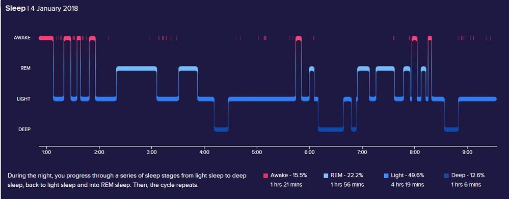 Sleep 4jan18.jpg