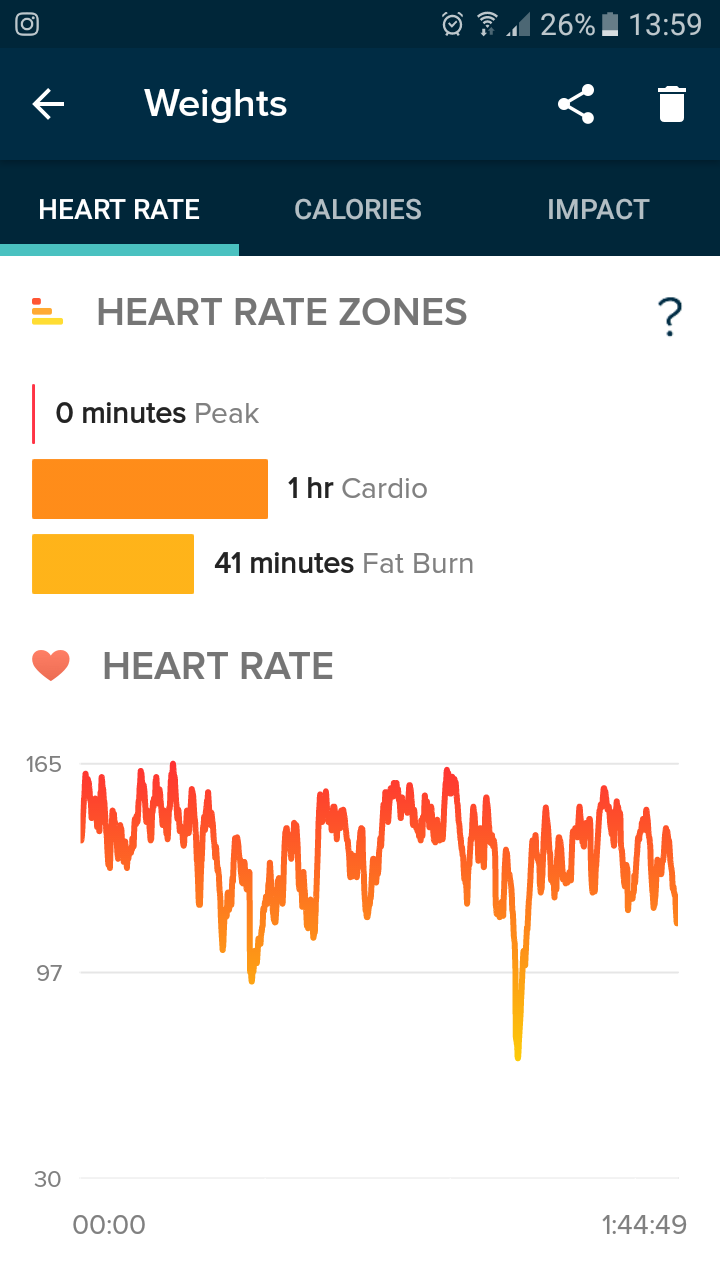 fitbit overestimating calories burned
