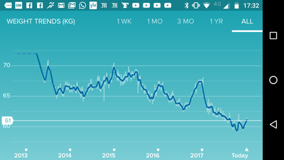 fitbit log weight