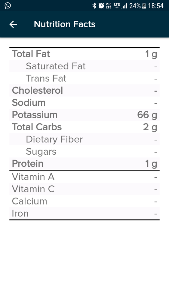For 50 ml milk app records 66 gm potassium.