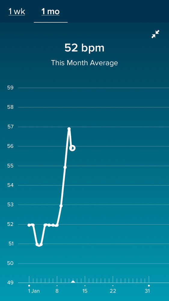 Fitbit normal heart online rate