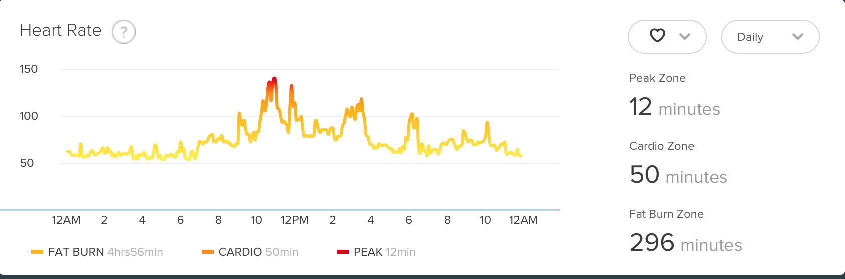 BPM что это в пульсометре. Популярность фитнес браслетов график. Cardio Zone.