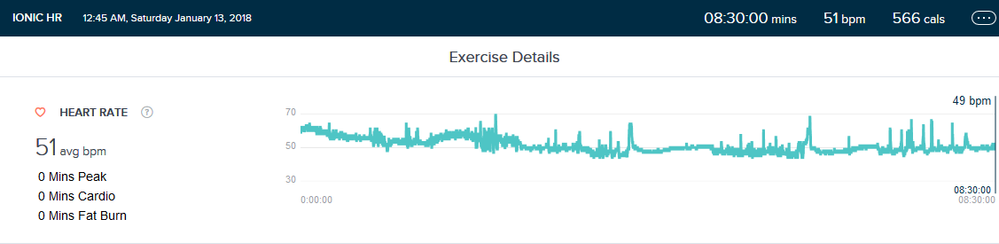 sleep hr 13jan18.png