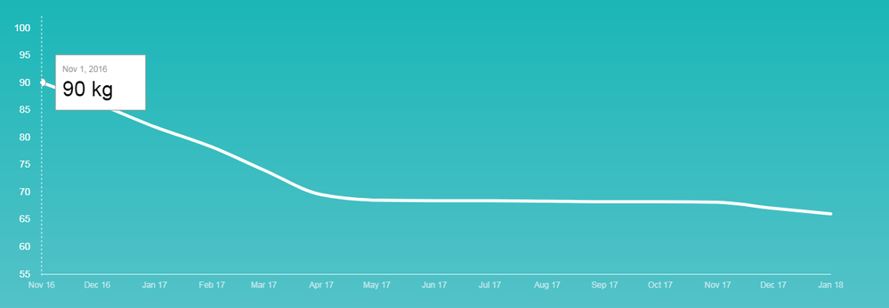 weight.PNG