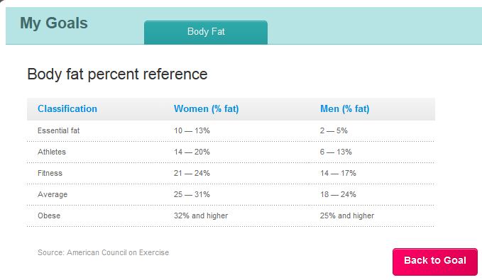 Solved: Aria body fat percentage questions - Page 9 - Fitbit Community