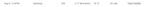spinning manually log2.PNG