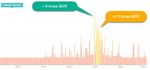 active minutes graph 21jan18.jpg
