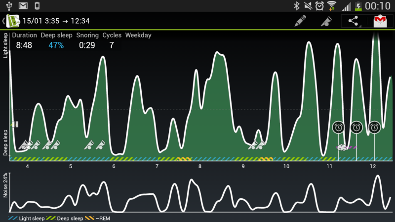 Sleep asdroid Sleep asdroid