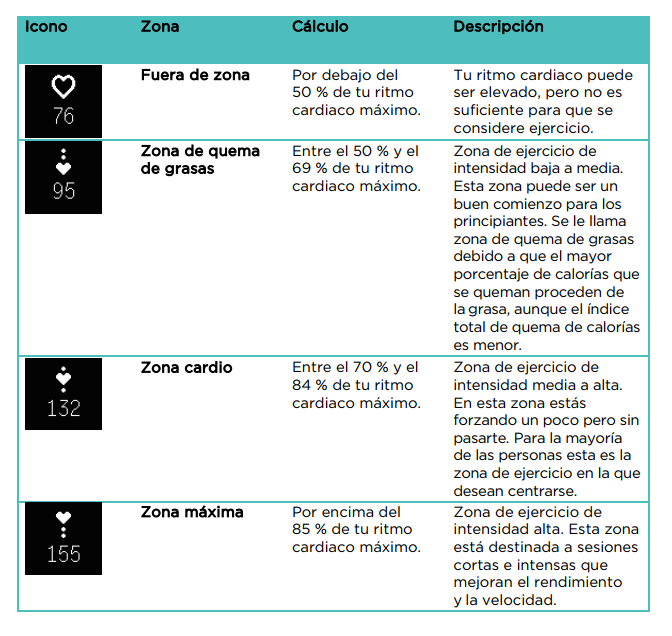 Zonas.png