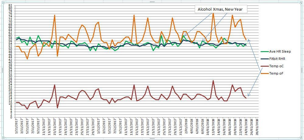 sleep vs rhr 24jan18.jpg