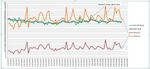 sleep vs rhr 24jan18.jpg
