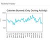 Activity graph.jpg