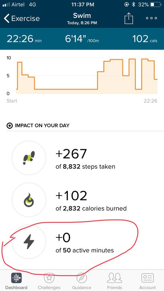 Fitbit not discount working after swimming