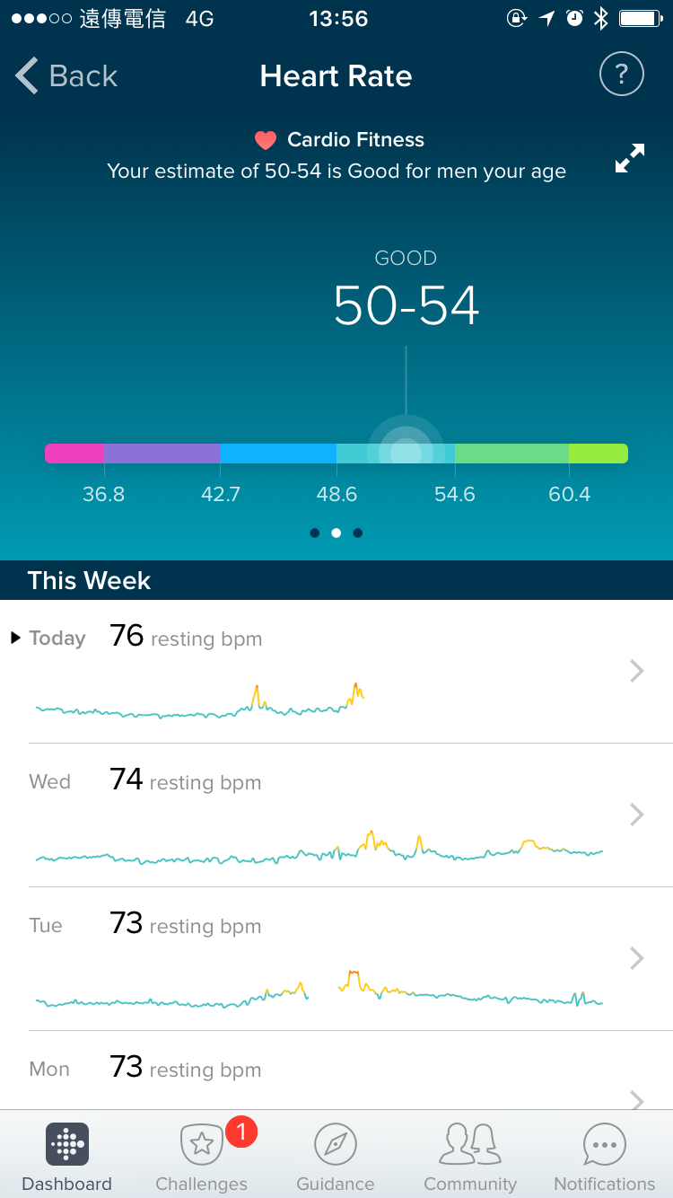 fitbit charge 3 vo2