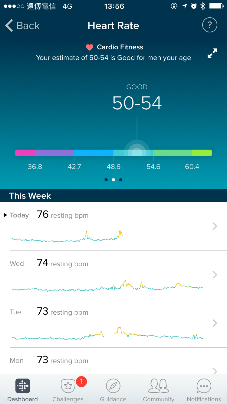 fitbit vo2