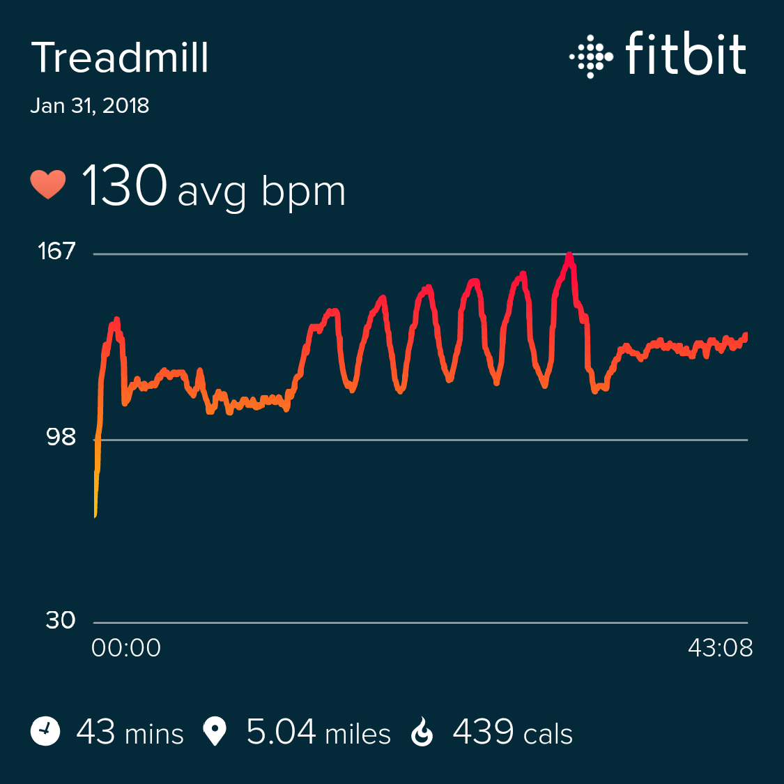 Ionic Heart Rate Accuracy - Fitbit 