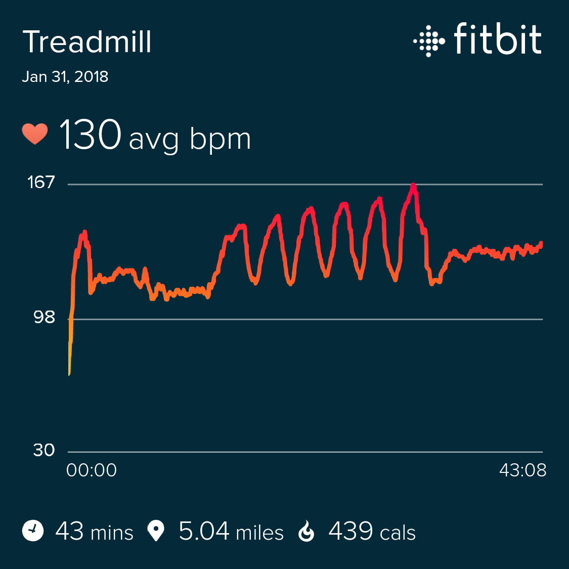 fitbit inaccurate heart rate