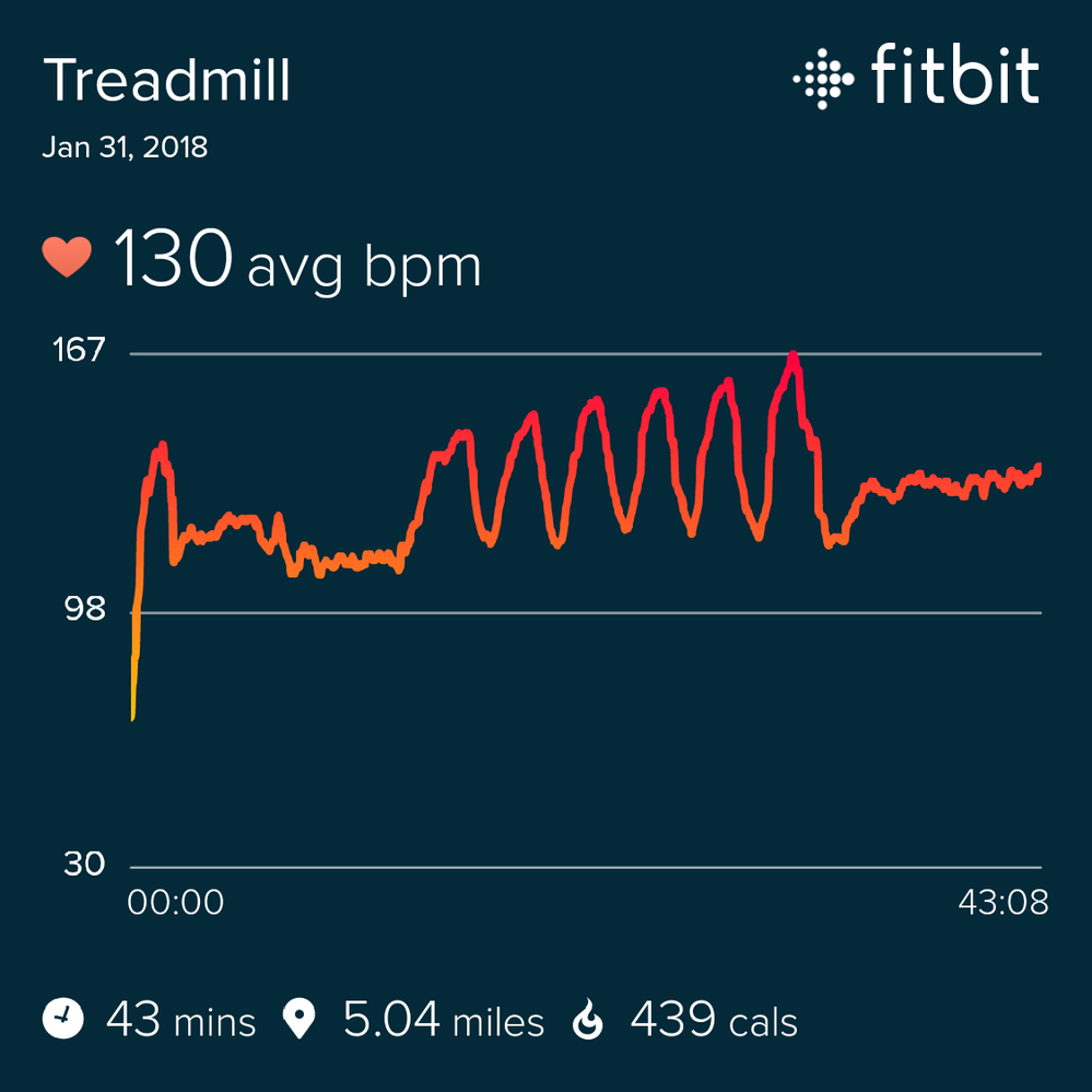 fitbit_sharing_789587496.png