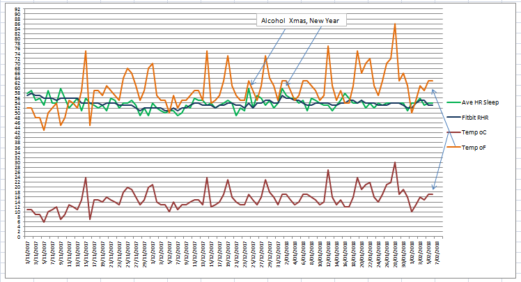 Sleep HR 6feb18.png