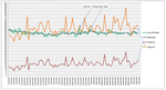 Sleep HR 6feb18.png