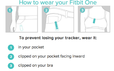 Wear Fitbit One