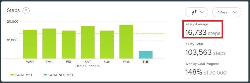 fitbit-7dayaverage.jpg