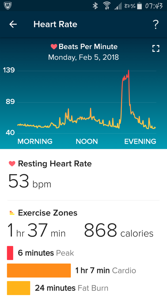 This showed 148 bpm on my Blaze but when synced the app shows 139 bpm