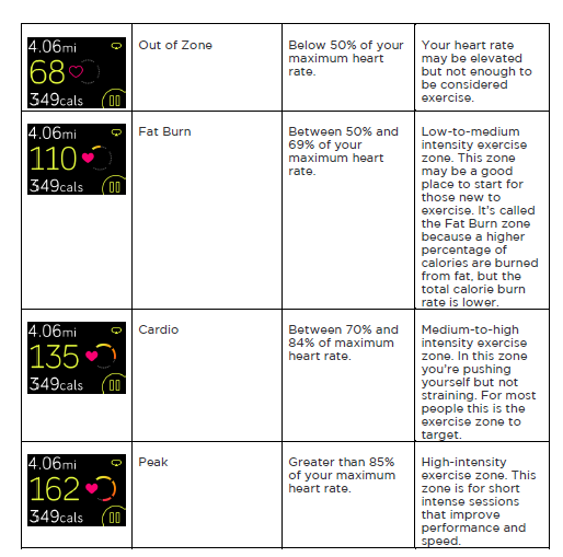 hr zones ionic watch.png