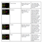 hr zones ionic watch.png