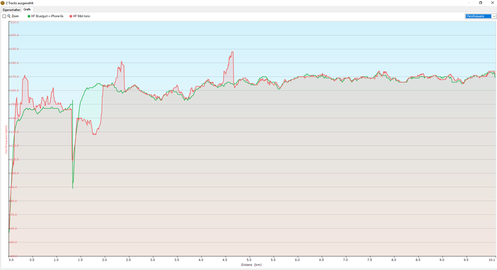 HF Vergleich iPhone + Wahoo BT vs Ionic.png