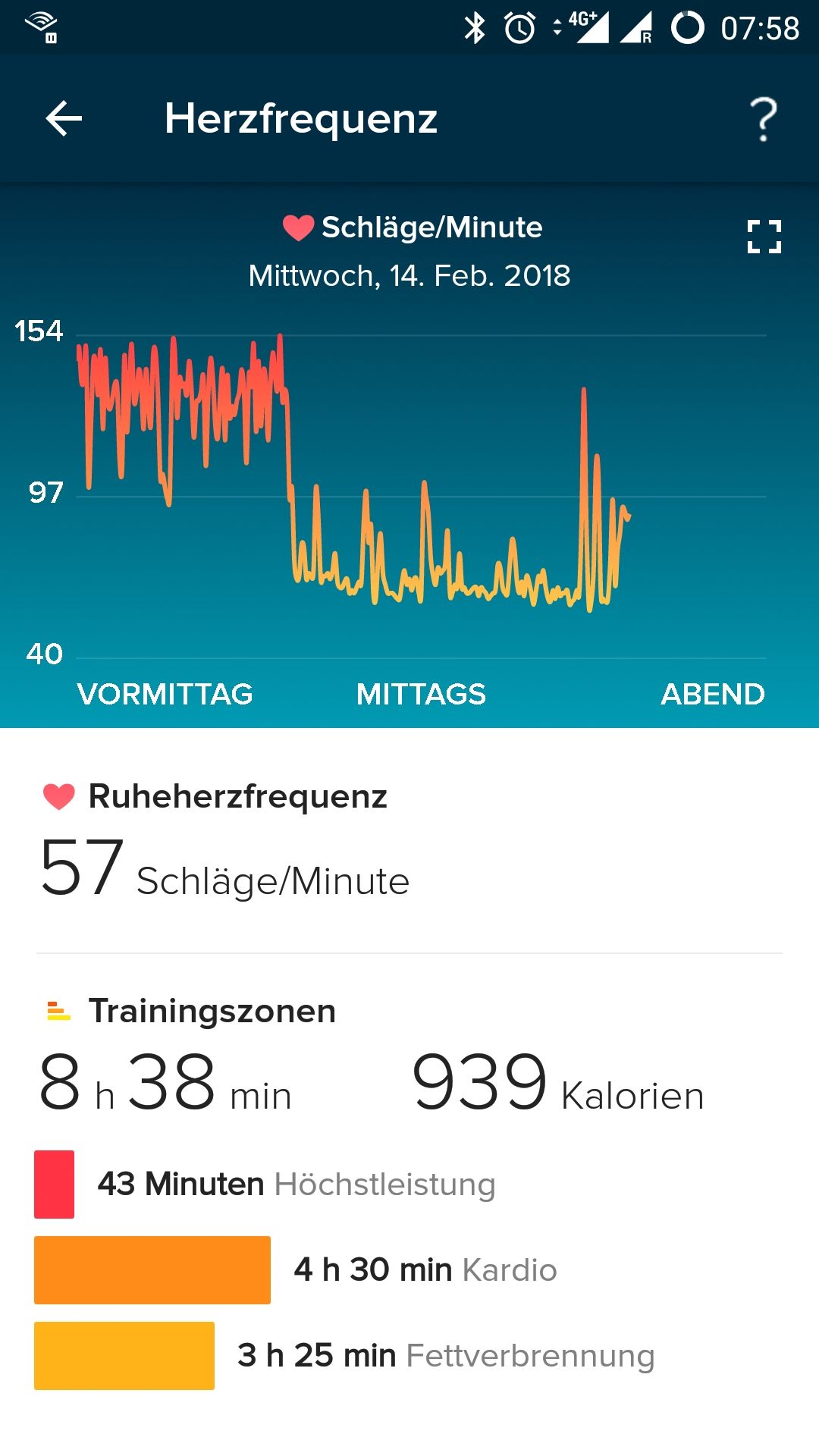 fitbit ionic heart rate accuracy