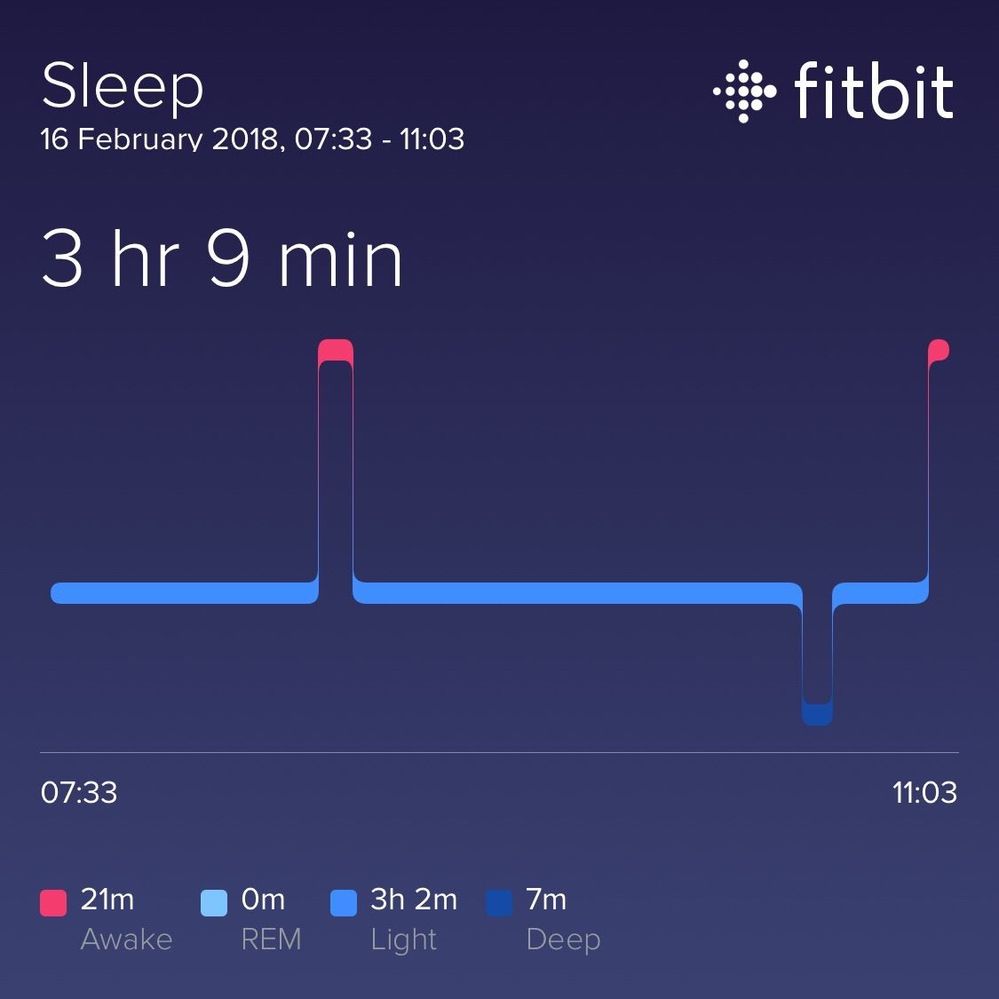 I thought I fell asleep at 4am?