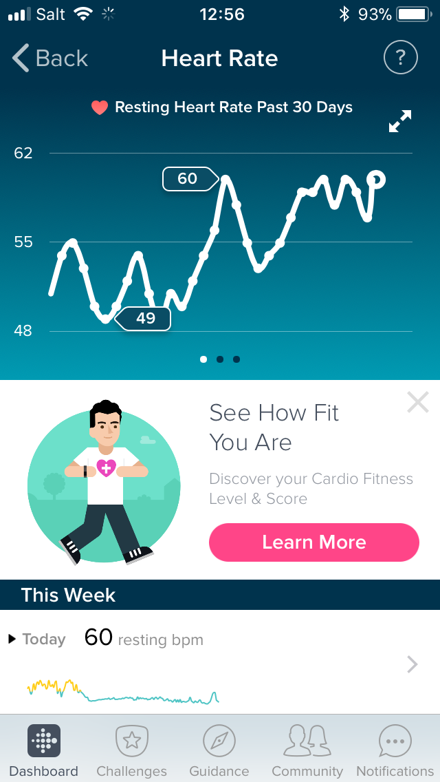 fitbit normal heart rate