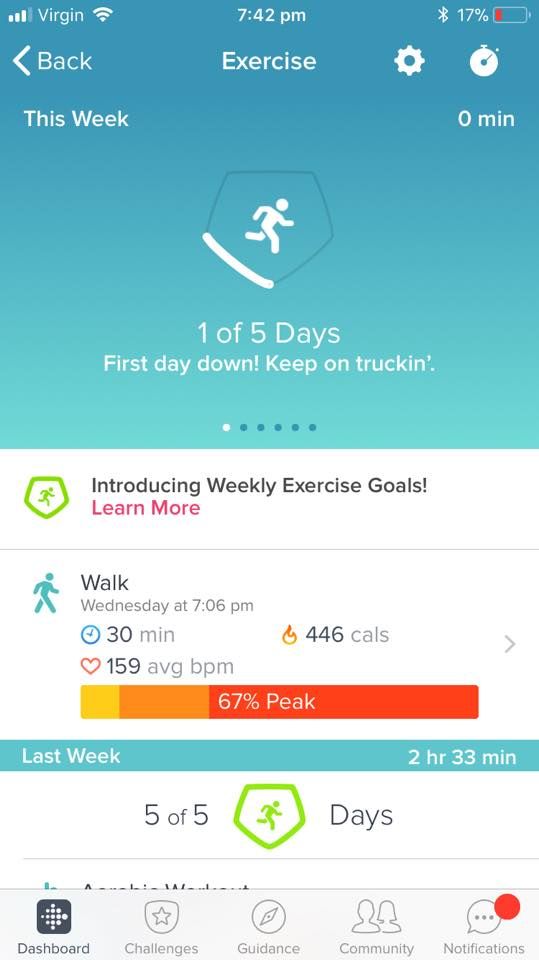 Is Always Peak HE/ Always 165+ Normal? : r/fitbit