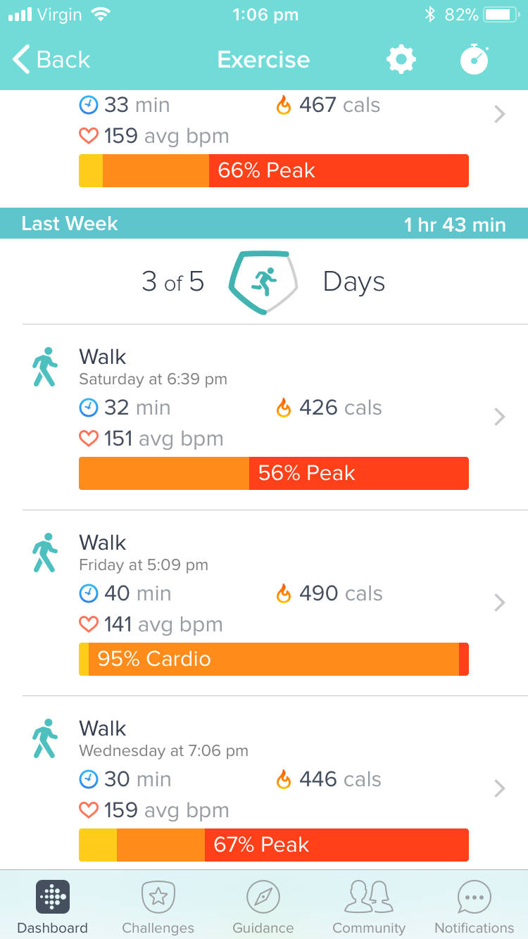 peak heart rate on fitbit