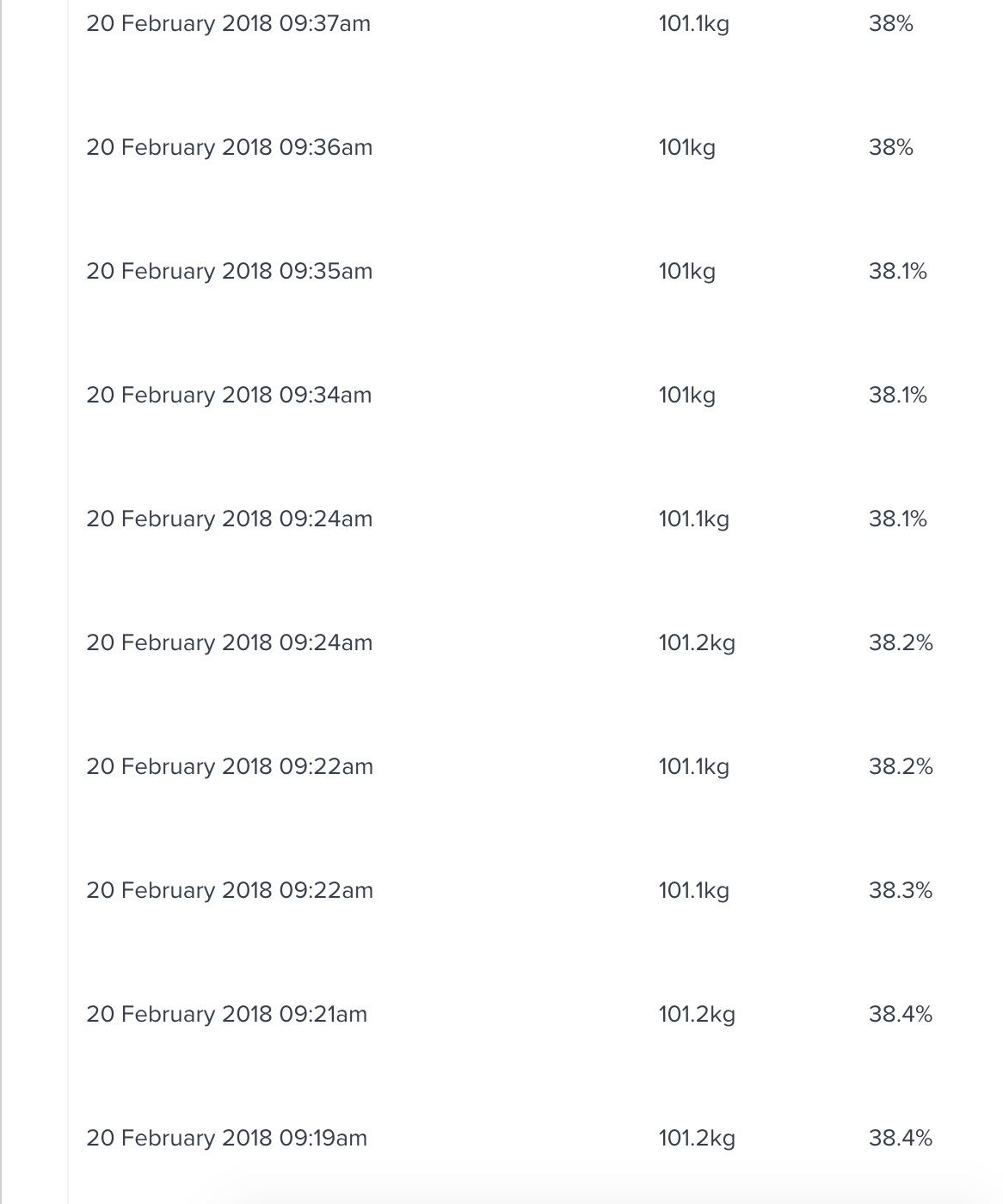 fitbit aria 2 body fat not working