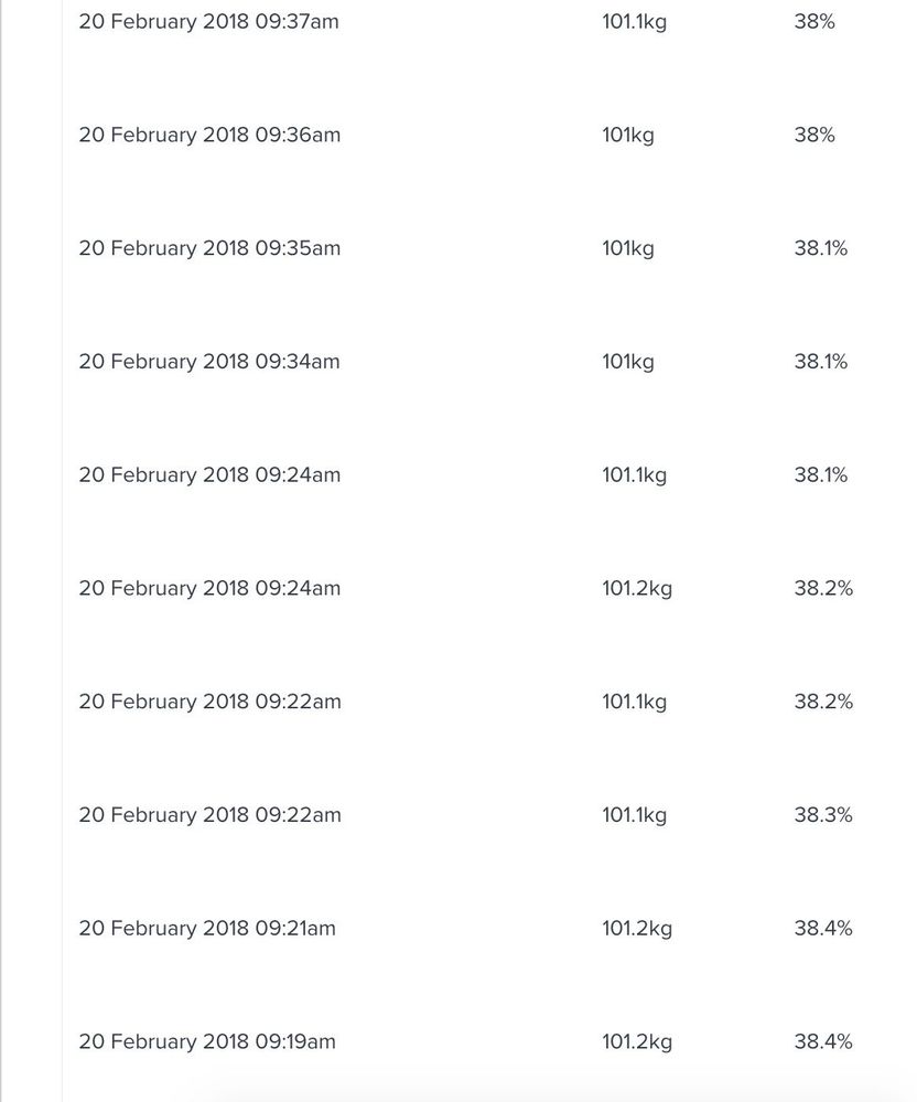 Solved: Aria body fat percentage questions - Page 9 - Fitbit Community