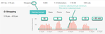 Resulting Active Record Calories Graph