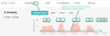 Resulting Active Record Calories Graph